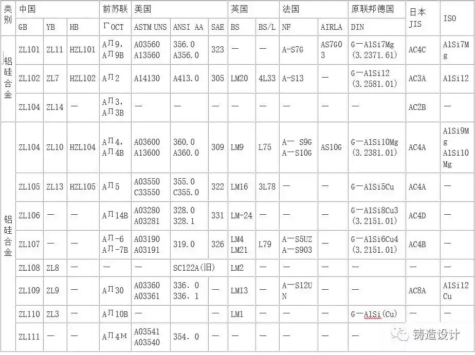 常用的铸造铝合金牌号