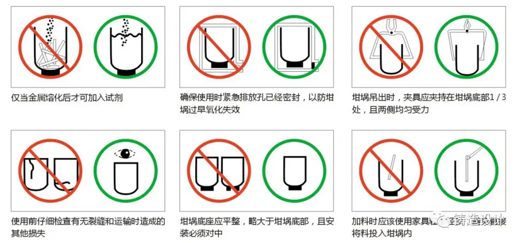 铸造坩埚(碳化硅坩埚，石墨坩埚等)使用教程