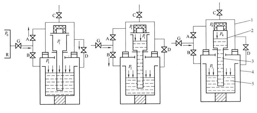 Differential Pressure Casting Process and Principle</trp-post-container