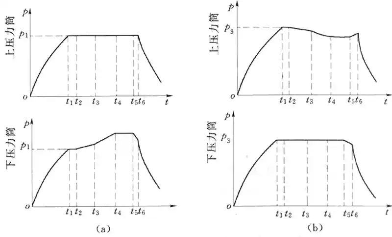 Differential Pressure Casting Process and Principle</trp-post-container