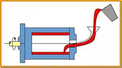 Horizontal centrifugal casting